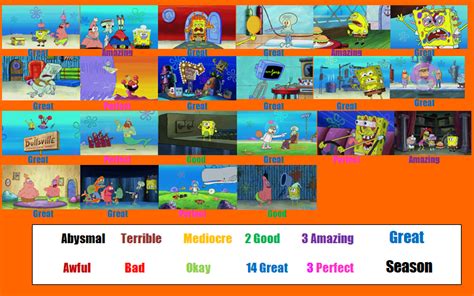 Spongebob Squarepants Season 10 Scorecard By Spongeguy11 On Deviantart