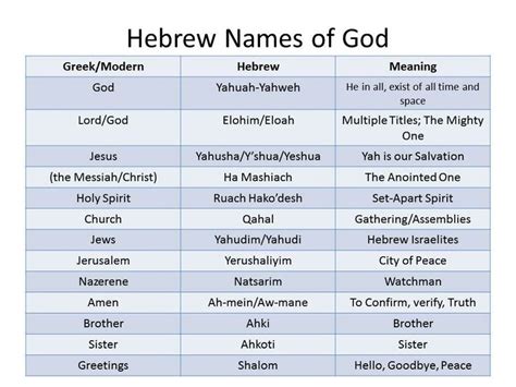 Passion Week Visualized Bible Gateway Blog Names Of God Hebrew