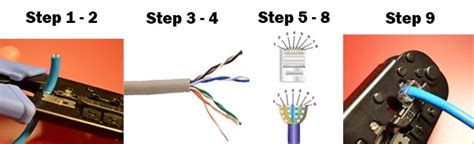 Recall that there are two standards for the colors in the rj45 specification: Learn About Computer Network Cables