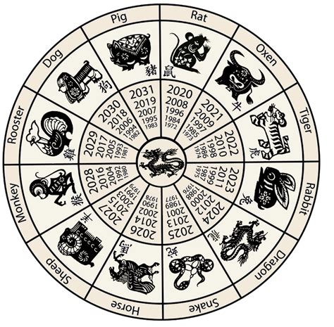 2, 3, and numbers containing them (like 23 and 32). Chinese New Year Zodiac Animals Coloring Pages ~ Top ...