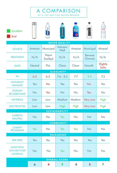 Whats The Ph Of Your Favorite Bottled Water Top 6 Water Brands Compa