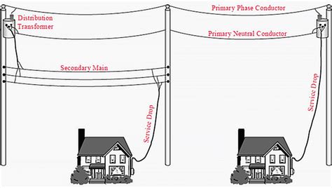 Primary And Secondary Power Distribution Systems Layouts Explained Eep
