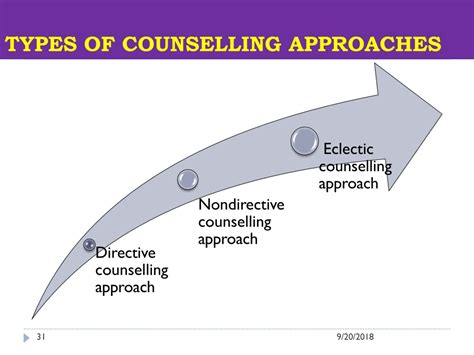 Ppt Guidance And Counselling Powerpoint Presentation Free Download