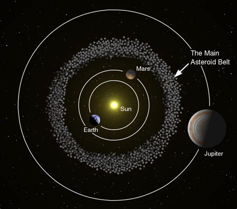 Asteroids Quick Facts Down2earth