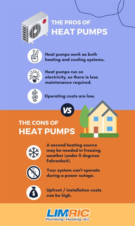 What Are The Pros And Cons Of A Heat Pump Limric Plumbing Heating And Air