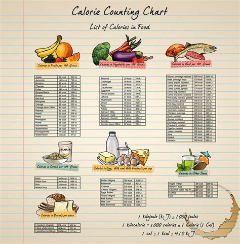 Free online calorie counter and diet plan. calorie chart for each food group | Stuff! :) | Pinterest ...