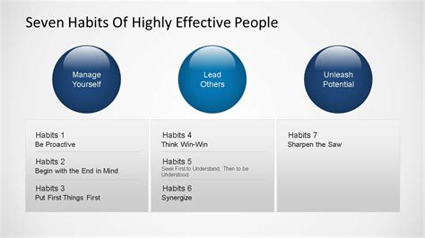 Seven Habits Covey Powerpoint Template Slidemodel
