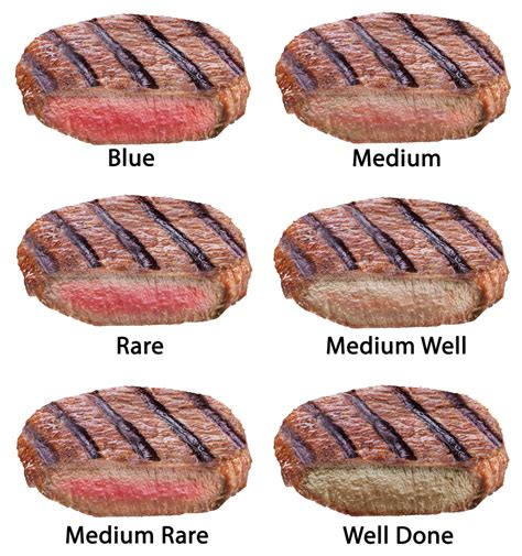 Learn Cooking Levels And Steak Doneness The Life Pile