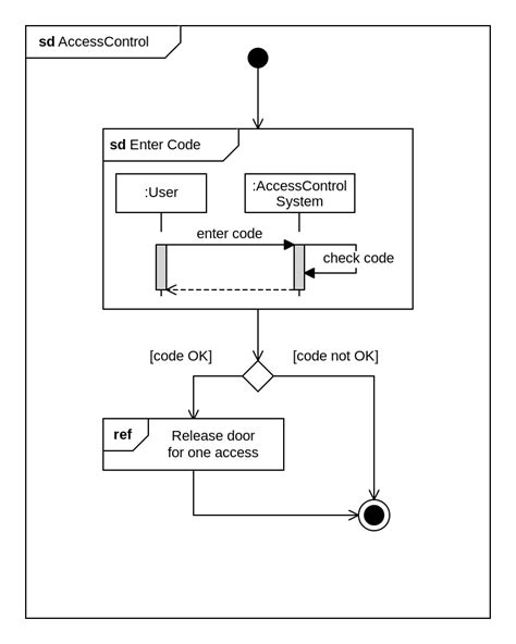 Uml Diagram Everything You Need To Know About Uml Diagrams State Riset