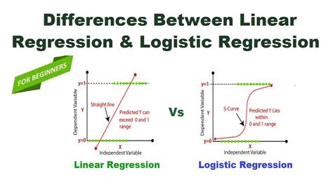 Linear Regression Vs Logistic Regression Youtube