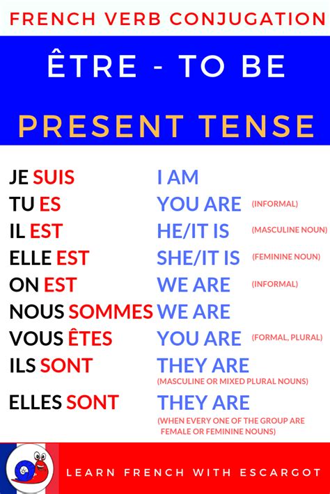 How To Conjugate Etre In French
