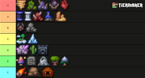 Terraria Biomes Tier List Community Rankings TierMaker