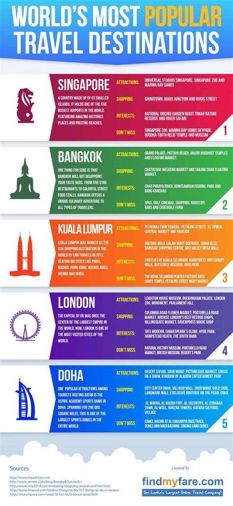 Infographic Worlds Most Popular Travel Destinations Infographics
