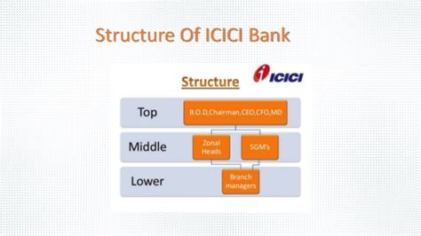1.long working hours 2.no lunch time.3 domination to subordinate 4 imbalanced working environment. ICICI HR Policies
