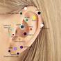 Ear Piercing Diagram Labeled