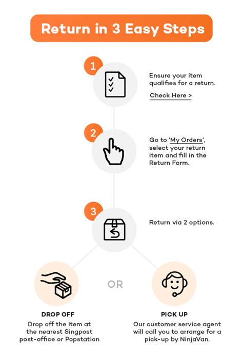 Lazada returns, replacement, and refund process. Returns & Refunds