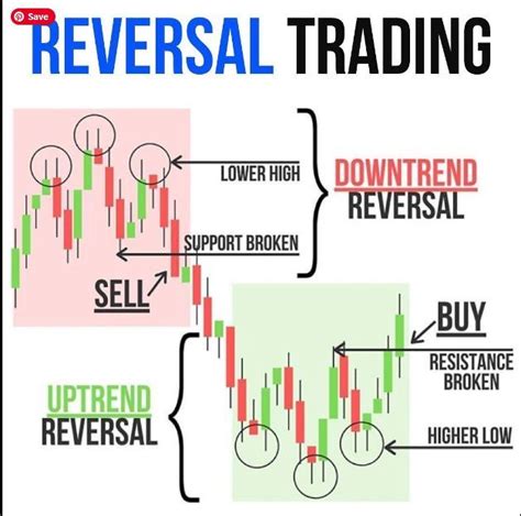 Best Forex Mt4 Indicator Trading System Repaint No Strategy Trend