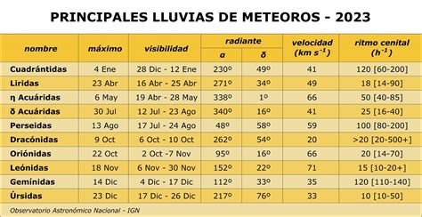 Calendario Astronómico De 2023 Eclipses Lluvias De Meteoros Y Otros