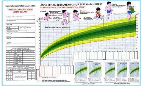 TUTORIAL PENGISIAN BUKU KIA/KMS – Kelurahan Polehan