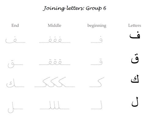 As one commenter suggested, you can this worksheet is a fun way to help young, beginner students how to write the alphabet by working with numbers. Arabic Letters Tracing Worksheets ...
