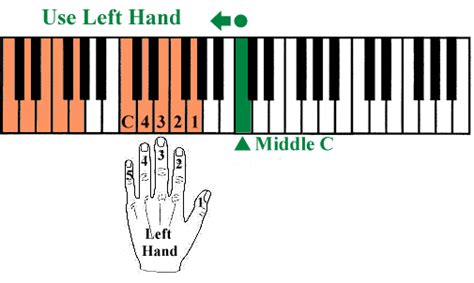 Maybe you would like to learn more about one of these? Learning Piano: At what key should I press which finger ...