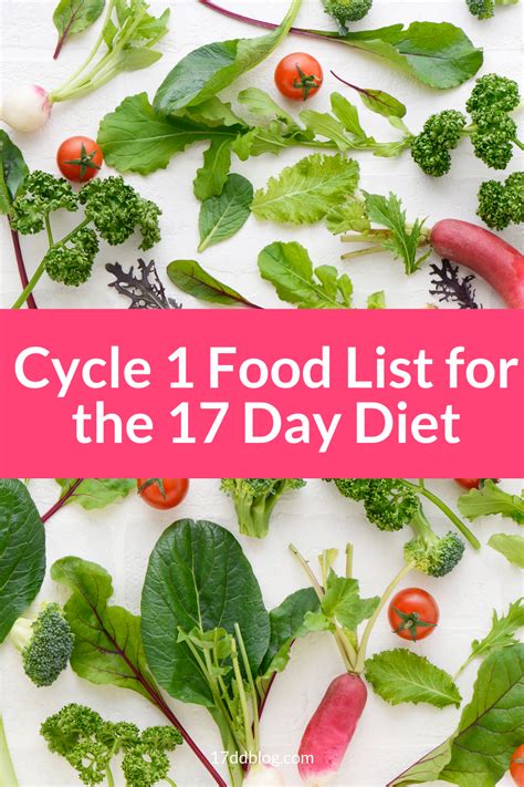 17 Day Diet Cycle 1 Food List 17 Day Diet Food Lists Diet