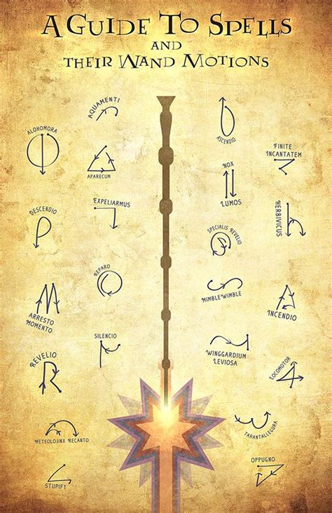 Printable Harry Potter Spells And Wand Movements