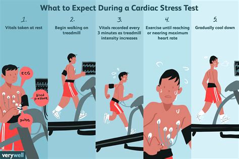 Usually, when a smoke alarm or carbon monoxide alarm is chirping (one quick little beep every one to two minutes or so), it means the battery is dying.﻿﻿ it's important not to ignore the chirping; Cardiac Stress Test: Uses, Side Effects, Procedure, Results