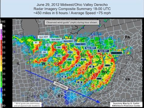 Forest fires in the west. The DC Derecho of 2012 | Science | Smithsonian Magazine