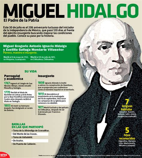 Hoy Tamaulipas Infografía Miguel Hidalgo