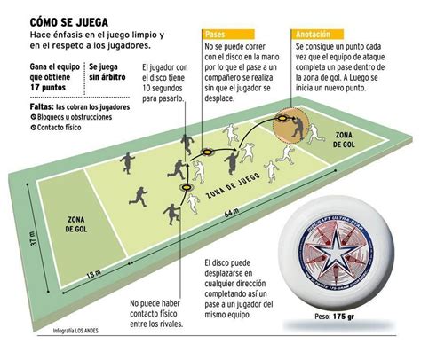 Aprender sus reglas es muy sencillo NAVEGAMOS POR LA EDUCACIÓN FÍSICA: ULTIMATE FRISBEE