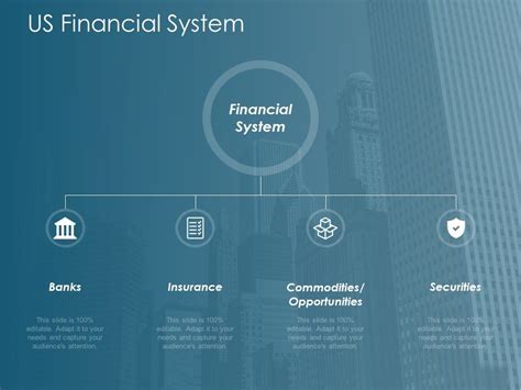 Us Financial System Ppt Powerpoint Presentation Summary Example