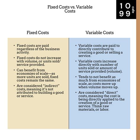 What Is A Fixed Cost Variable Vs Fixed Expenses — 1099 Cafe