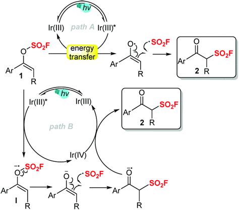 Photocatalytic Access To Aromatic Keto Sulfonyl Fluorides From Vinyl