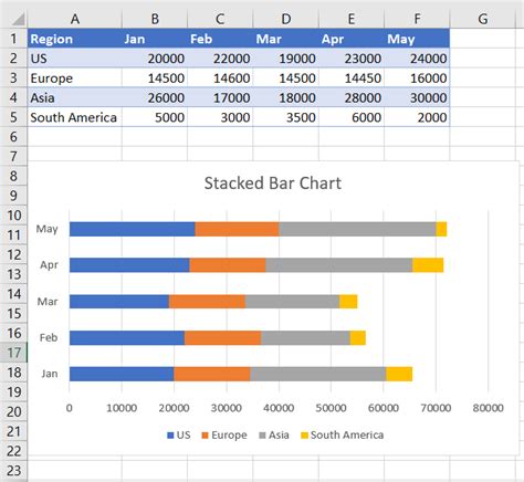 Excel Stacked Bar Chart With Scatter Overlay Stacked Area Chart Images