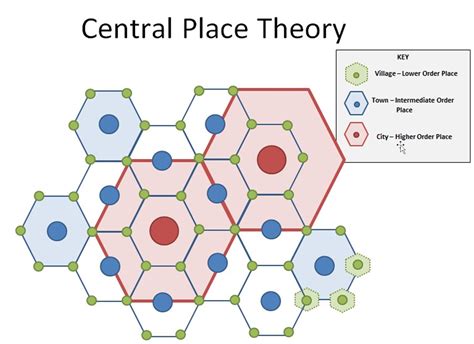 Central Place Theory Example Central Place Theory Wikipedia