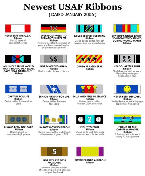 Usaf Air Force Army Navy Marines Military Ribbons Chart Military