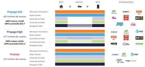 Servicios Móviles Según Tu Perfil De Consumo Pandaanchamx