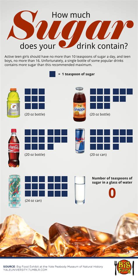 All Sizes How Much Sugar Does Your Drink Contain Infographic Flickr