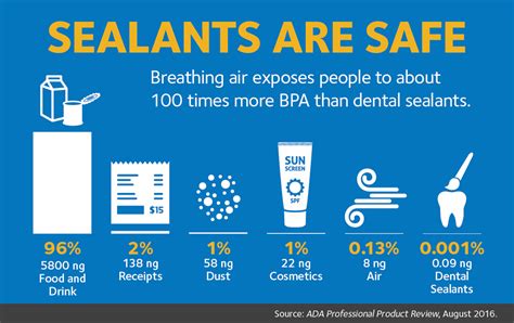 Sealants Mouthhealthy Oral Health Information From The Ada