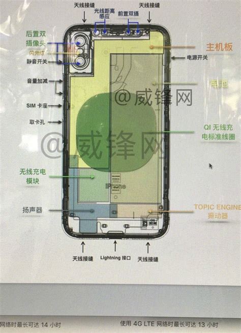 Now these days, you can find an iphone circuit diagram and iphone logic board components for. Alleged iPhone 8 Diagram Shows Four Miniature Cameras, Possibly for AR and Security Purposes