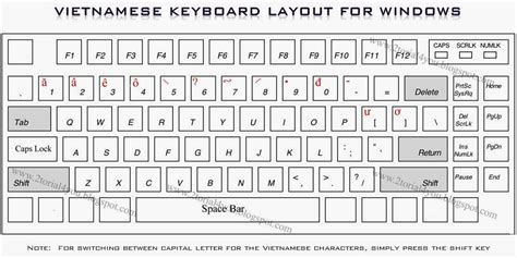 Tutorial Setup Vietnamese Keyboard For Windows 7 Or Vista