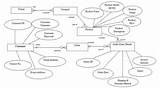 Entity Relationship Diagram For Online Food Ordering System Pictures