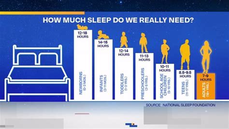 Are You Getting Enough Sleep And 7 Easy Things You Can Do To Sleep Better