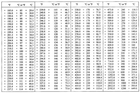 Torque Unit Conversion Table Elcho Table