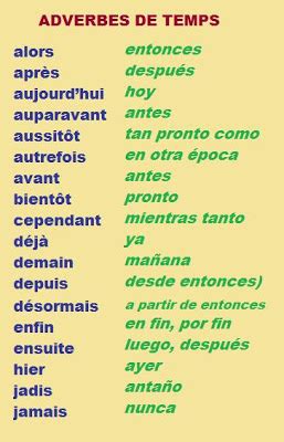 Francés de 2º de Bachillerato (B1): Rappel des adverbes | Apprendre ...