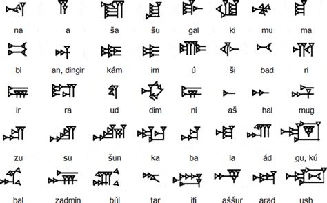 The cuneiform script underwent considerable changes over a period of more than two millennia. معلومات عن اللغة السومرية ... كل ما يخص اللغة السومرية ...