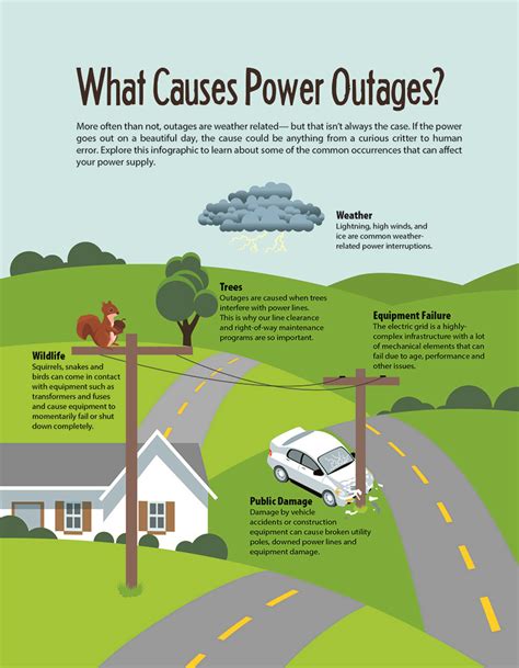 Power outages have been heavily on the radar lately all throughout california. The Many Faces of Power Outages - MEC - Midwest Energy ...