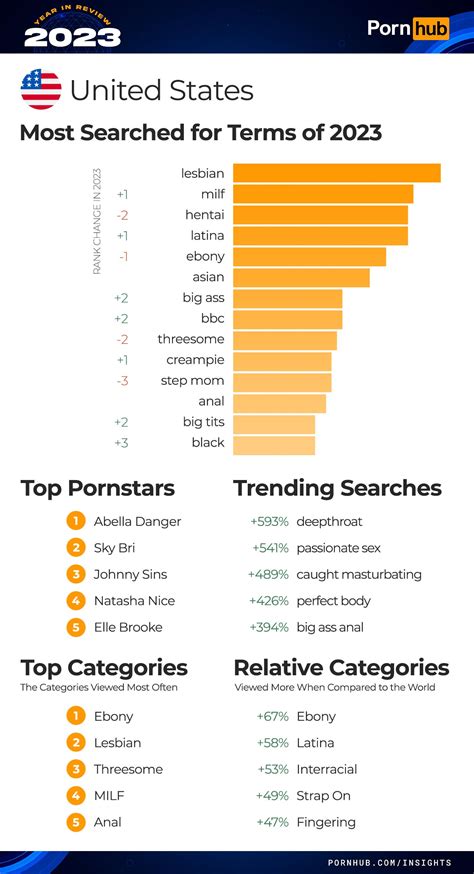 2023 Year In Review Pornhub Insights