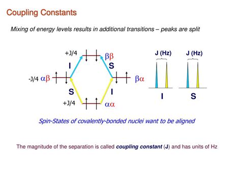 Ppt Coupling Constants J Powerpoint Presentation Free Download